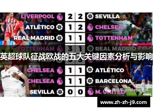 英超球队征战欧战的五大关键因素分析与影响
