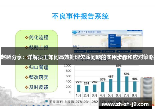 赵鹏分享:详解员工如何高效处理欠薪问题的实用步骤和应对策略 赵鹏分享:详解员工如何高效处理欠薪问题的实用步骤和应对策略