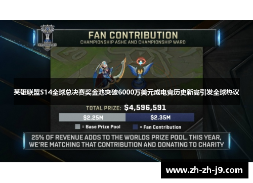 英雄联盟S14全球总决赛奖金池突破6000万美元成电竞历史新高引发全球热议 英雄联盟S14全球总决赛奖金池突破6000万美元成电竞历史新高引发全球热议