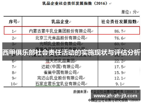 西甲俱乐部社会责任活动的实施现状与评估分析