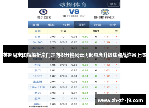 英超周末图解解析豪门走向积分榜风云再起悬念升级焦点战连番上演 英超周末图解解析豪门走向积分榜风云再起悬念升级焦点战连番上演