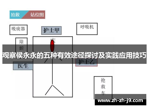 观察侯永永的五种有效途径探讨及实践应用技巧