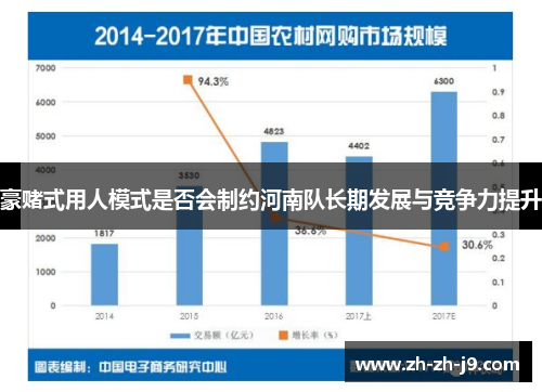豪赌式用人模式是否会制约河南队长期发展与竞争力提升