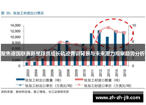 聚焦德国联赛新星球员成长轨迹青训背景与未来潜力观察趋势分析 聚焦德国联赛新星球员成长轨迹青训背景与未来潜力观察趋势分析