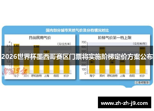 2026世界杯墨西哥赛区门票将实施阶梯定价方案公布